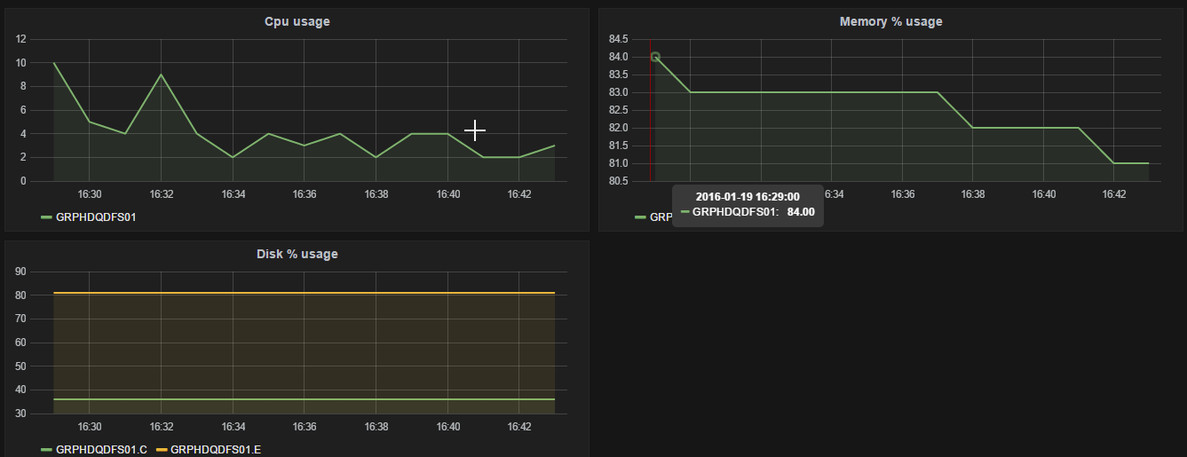 2016-01-19 17_02_43-Grafana - wintel.png