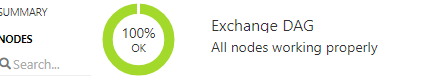 Monitor Exchange DAG cluster critical events with&nbsp;Netcrunch